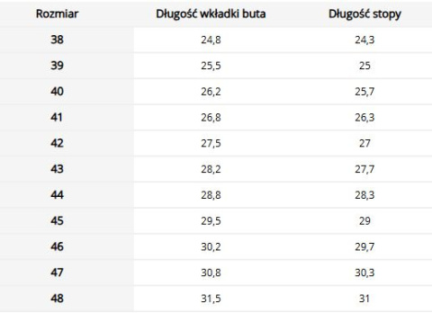 Trzewiki spawalnicze DREZNO - odporne na wysokie temperatury, Metal Free REIS