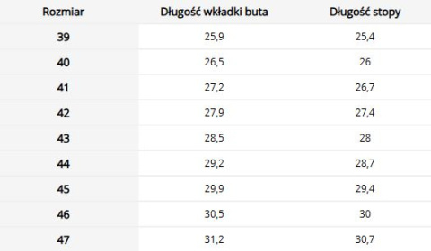 Buty bezpieczne HARPOON S1PS SR FO - zamszowe, kompozytowy podnosek REIS