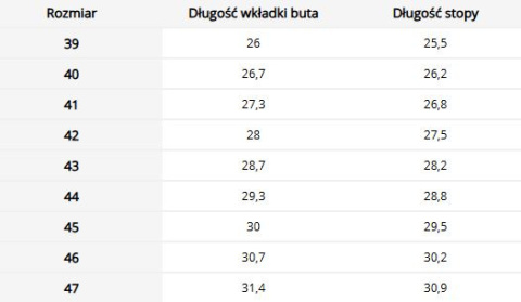 Trzewiki bezpieczne wysokie kozaki S3 ISLANDIG REIS