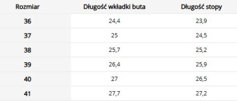 Buty Damskie ASPEN - Ocieplane Trzewiki ze Skóry Syntetycznej REIS