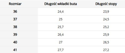 Ciepłe damskie trzewiki zimowe IGLOO - Idealne na zimę REIS