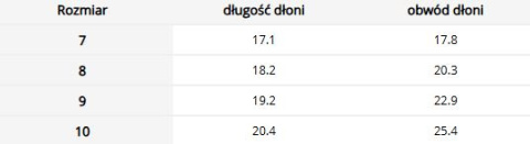Rękawice Powlekane Nitrylem XERONIT - Odporne na Oleje, Chwytne REIS