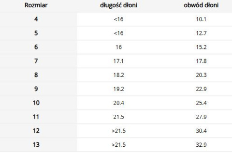 Wytrzymałe Rękawice Robocze - Skóra Bydlęca, Usztywniony Mankiet REIS