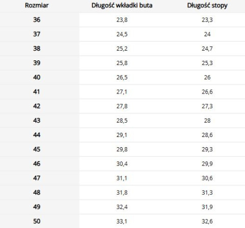 Trzewiki robocze YESVEL - SB E FO SRC, oddychające, podnosek REIS