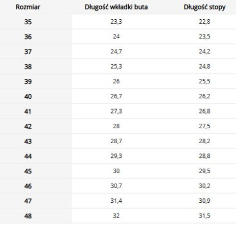 Buty bezpieczne DROP-ROL S1 SR FO - z pokrętłem REIS