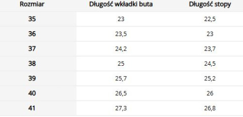 Skórzane Klapki Damskie na Koturnie Profil Ortopedyczny MEDIBUT