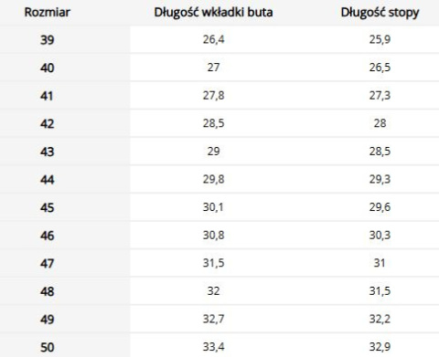 Wkład Ocieplający BLGRENLANDER z Podstopiem Aluminiowym Komfort Ciepła LEMIGO