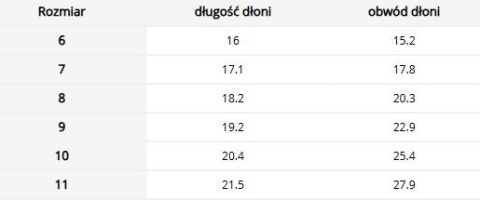 Rękawice ochronne pszczelarskie - Całodłonicowe, zgodne z EN ISO 21420 REIS