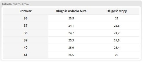 Buty Sportowe EMMA z PU – Lekkie, Wygodne, na Podeszwie z PCV REIS