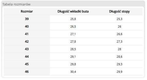 Buty Sportowe PIEMONT – Półbuty z Tkaniny Oxford i Podeszwą o Wielokierunkowej Przyczepności REIS