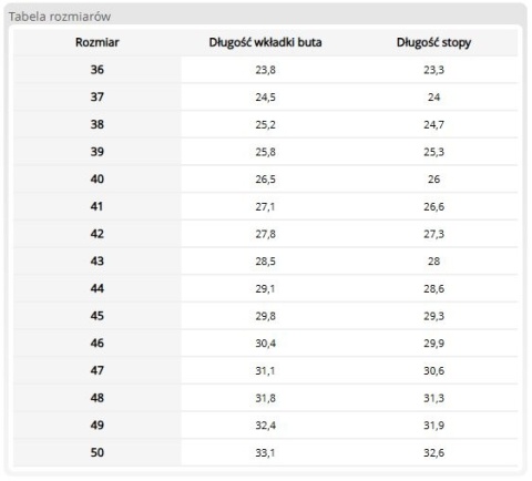 Buty Zawodowe OIX OB E FO SRC – Skórzane Trzewiki z Antypoślizgową Podeszwą OGRIFOX