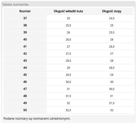 Buty Bezpieczne 13161 ATF S5 SRC | Kompozytowy Podnosek, Stalowa Wkładka | Antybakteryjne | Wodoodporne PCV FAGUM-STOMIL