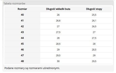 Kalosze Ochronne BART S5 SRC | Odporność Chemiczna (Kwasy/Zasady/Olej) | PCV Termoplastyczne | Absorbujące LEMIGO