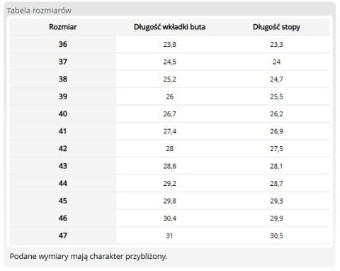 Obuwie Uniwersalne Zawodowe | Skóra PU | Dezynfekowalne | Antybakteryjne | EN 20347 MEDIBUT