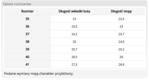 Klapki Damskie Medyczne | Profil Ortopedyczny | Skóra | Dezynfekowalne | EN 20347 MEDIBUT