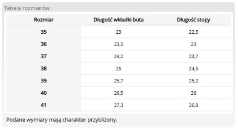 Damskie Klapki Medyczne na Koturnie | Skóra Naturalna | Antypoślizgowe | EN 20347 MEDIBUT