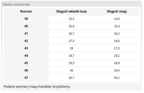 Półbuty Bezpieczne GALAXY S1 PL | Dziane | Wkładka Kevlarowa | Guma REIS