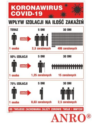 ZNAK BEZPIECZEŃSTWA ANRO