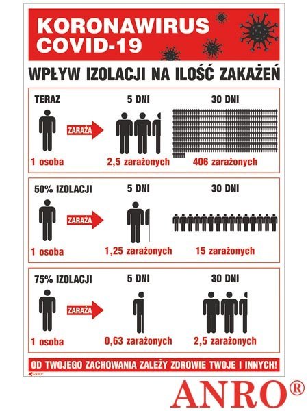 ZNAK BEZPIECZEŃSTWA ANRO