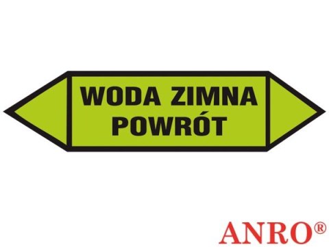 ZNAK BEZPIECZEŃSTWA ANRO