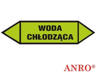 ZNAK BEZPIECZEŃSTWA ANRO