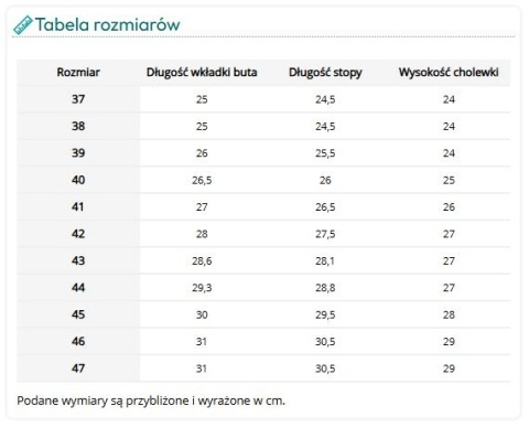 Białe Buty Zawodowe NITTRON OB FO z Mieszanki Nitrylu i PCV (Rozmiary 37-47)